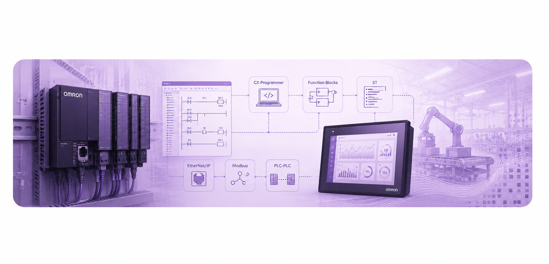 Programacion de PLC Omron en entorno industrial