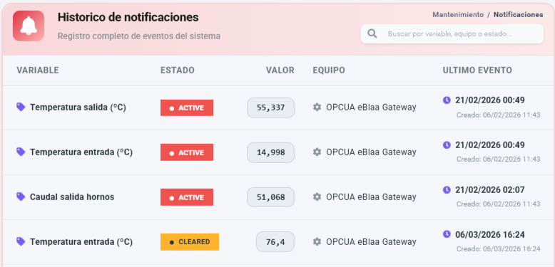 Sistema de alertas en tiempo real